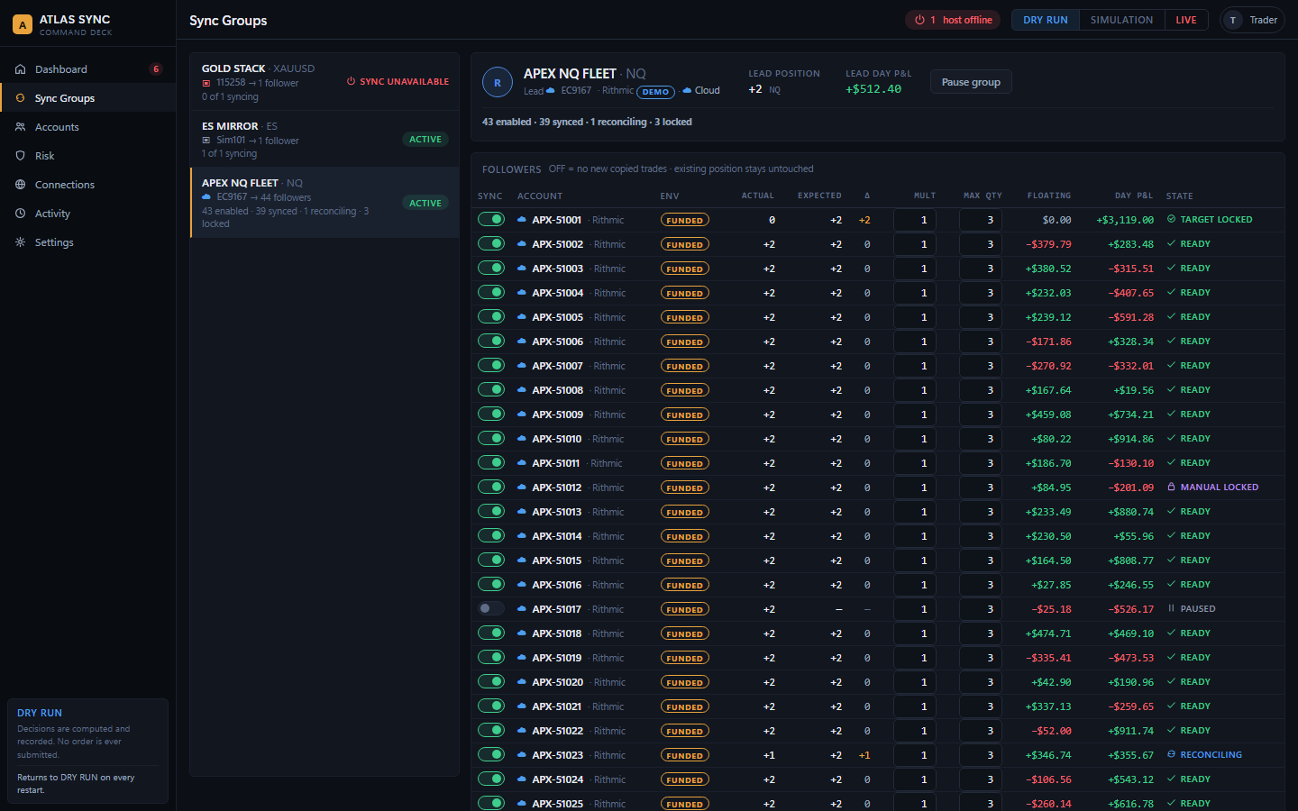 A Sync Group fleet view: a lead account with dozens of followers, each showing expected versus actual position, multiplier, and per-account state.