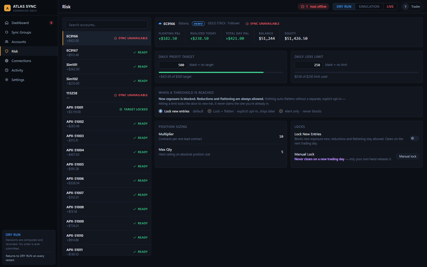 The Command Deck Risk screen: per-account daily profit target and loss limit progress, lock states, and risk-locked account count.